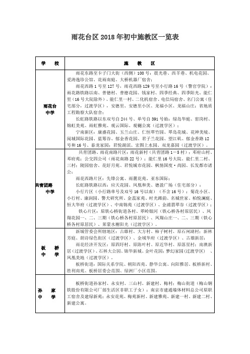 南京市雨花台区2018年初中施教区一览表