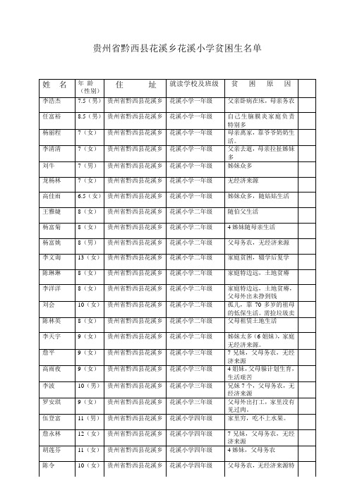 贵州省黔西县花溪乡花溪小学贫困生名单2