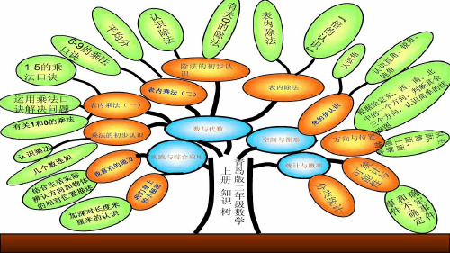 青岛版五四制二年级数学上册知识树