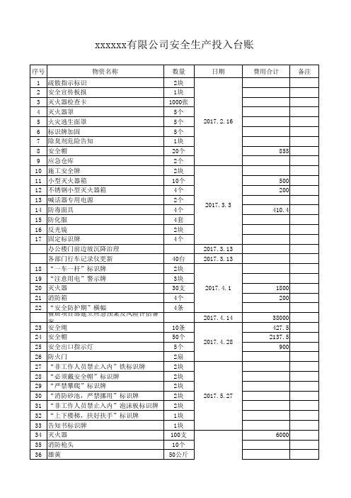 安全物资投入台账模版