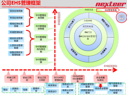 EHS管理网络图