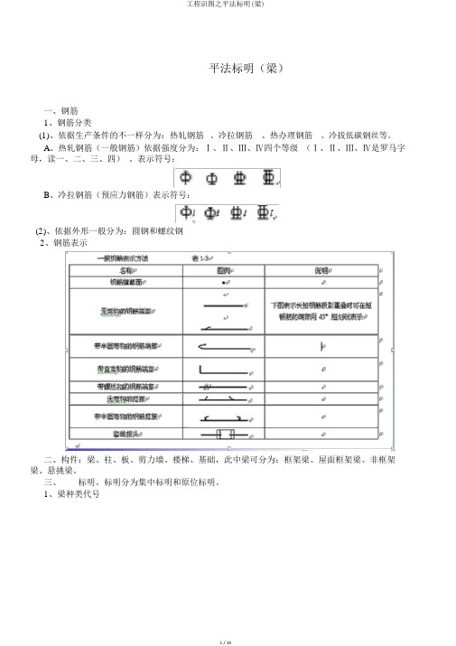 工程识图之平法标注(梁)