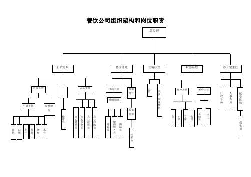 餐饮公司组织架构和岗位职责