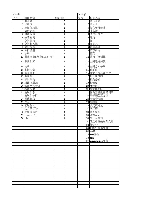 【浙江省自然科学基金】_空间分布特征_期刊发文热词逐年推荐_20140812