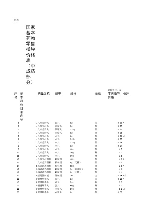 307种基本药物价格(中成药)