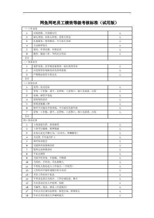 网鱼员工星级考核标准