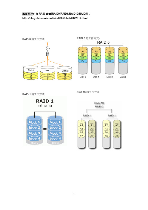 【整理】X3650 M5安装raid缓存卡并构建Raid5