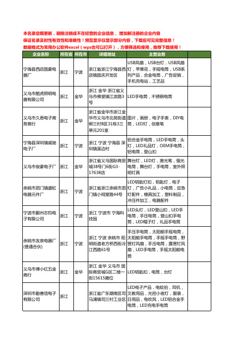 新版浙江省LED电筒工商企业公司商家名录名单联系方式大全315家