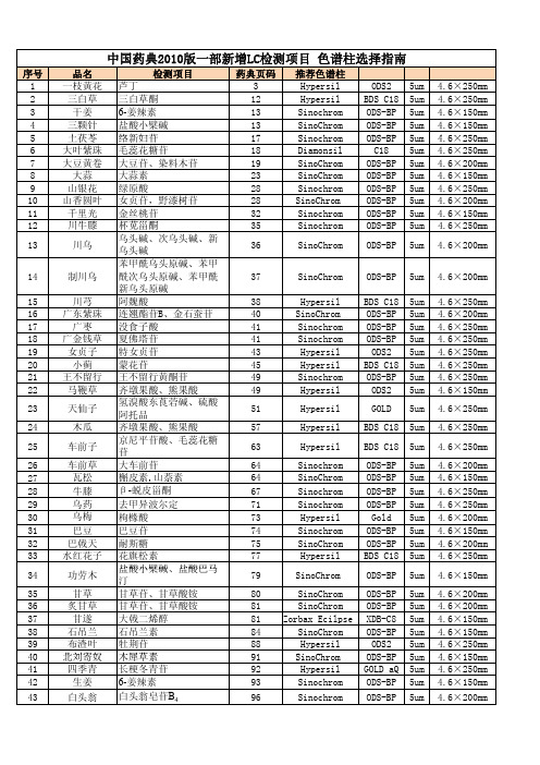 中国药典2010版一部新增HPLC检测项目_色谱柱选择指南2011-大连依利特