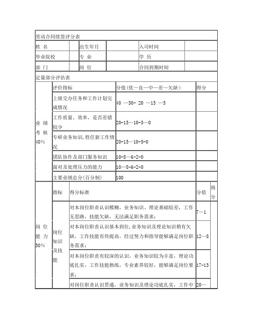 劳动合同续签绩效考核评分表