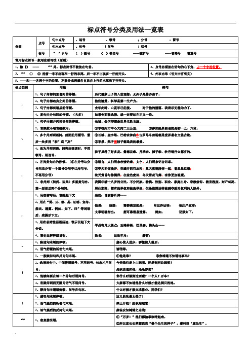 标点符号分类及用法一览表