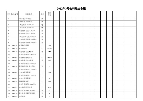 物料进出台账