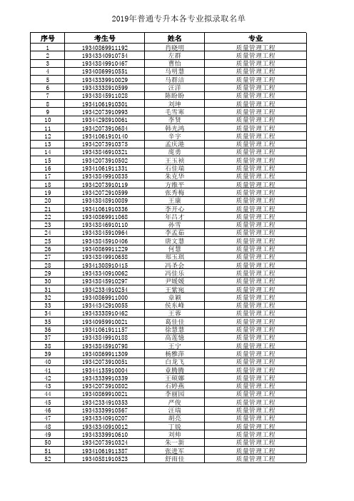 2019年普通专升本各专业拟录取名单