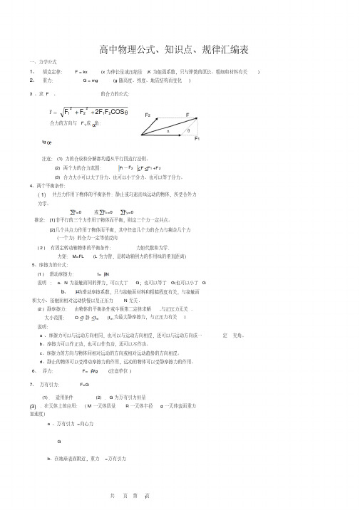 高中物理公式知识点总结大全