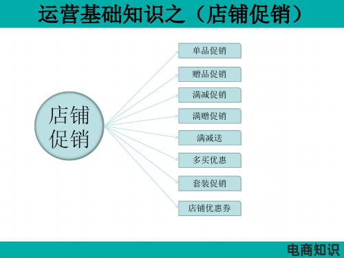 京东运营基础促销设置