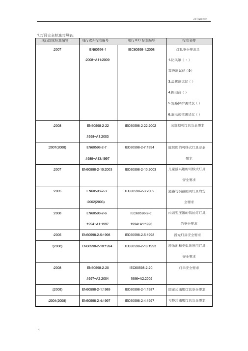 GB与EN标准对照表