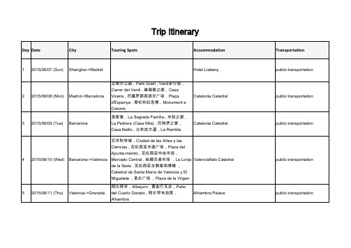 Trip itinerary--西班牙自由行行程