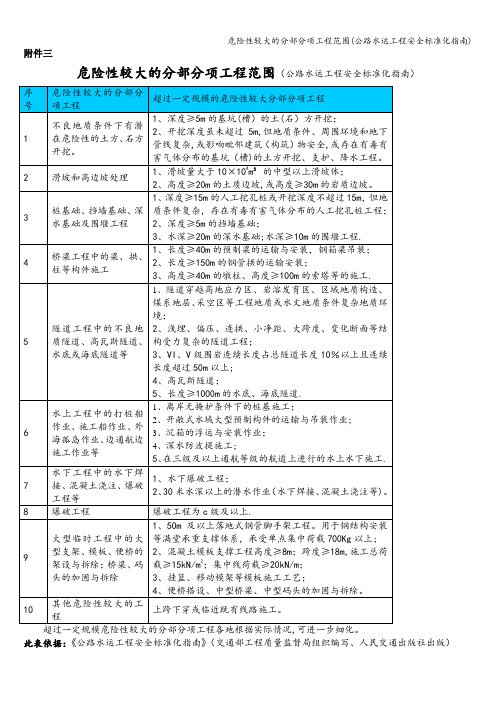 危险性较大的分部分项工程范围(公路水运工程安全标准化指南)