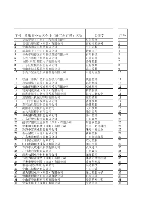 100+台注塑机的塑胶厂