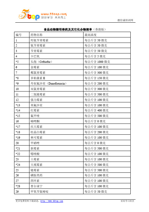 食品动物禁用兽药及其它化合物清单