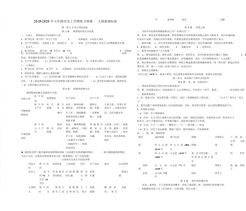 七年级历史上学期复习提纲人教新课标版