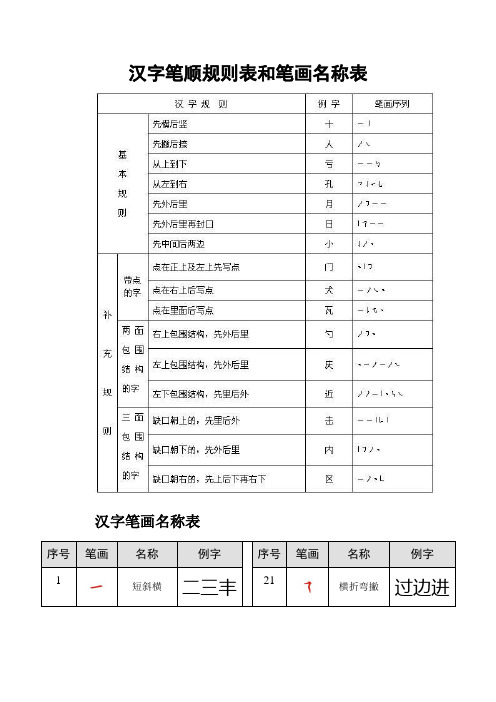 语文校本教材汉字笔画笔顺解析