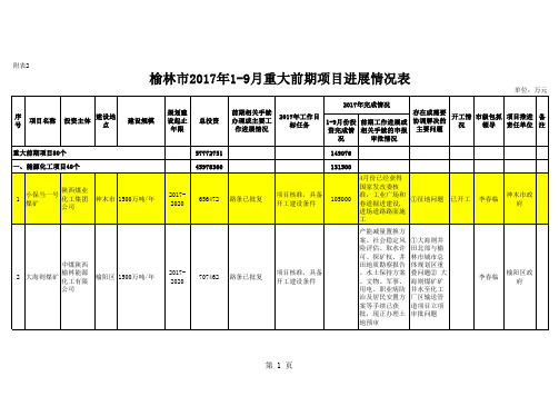 2017年榆林市前期重点建设项目进度1-9