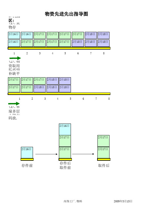 堆垛画图