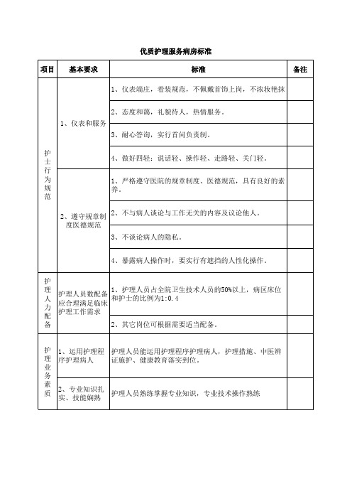 优质护理服务病房标准