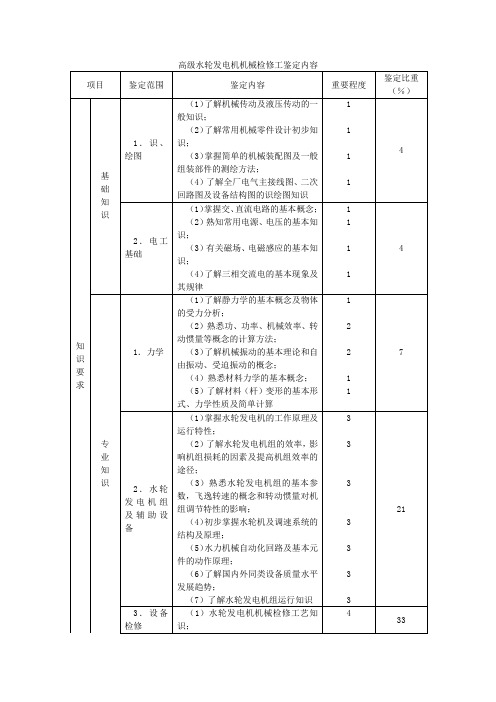 高级水轮发电机机械检修工鉴定内容