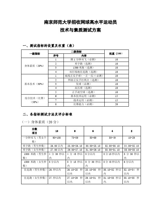 南京师范大学招收网球高水平运动员