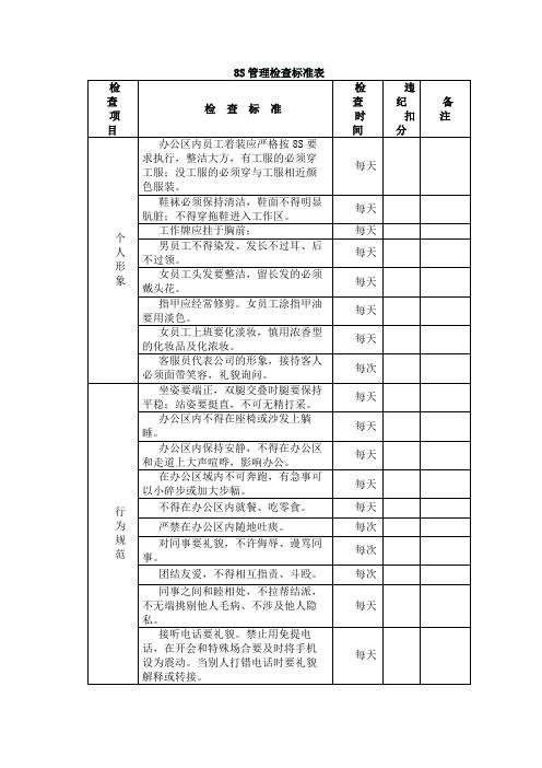 8S管理检查标准表