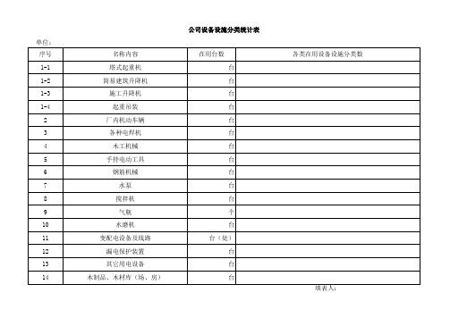 公司设备设施分类统计表