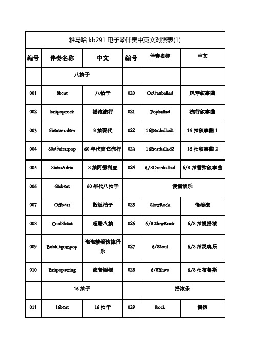 雅马哈kb电子琴伴奏中英文对照表