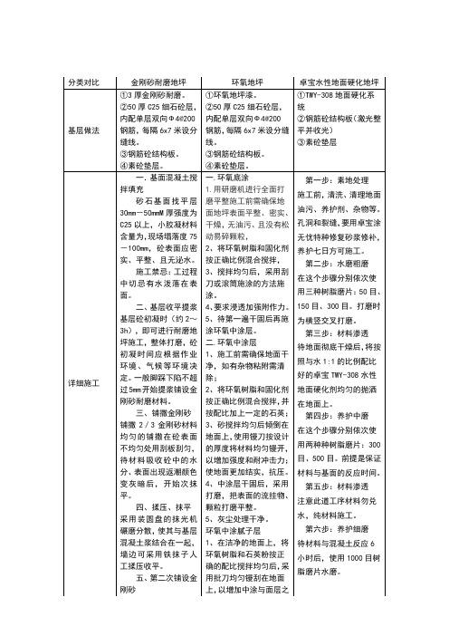 卓宝水性地面硬化与金刚砂、环氧地坪对比详细表