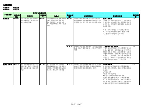 企业内控应用手册之投资管理-风险控制矩阵