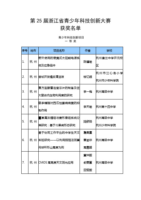 第25届浙江省青少年科技创新大赛获奖名单