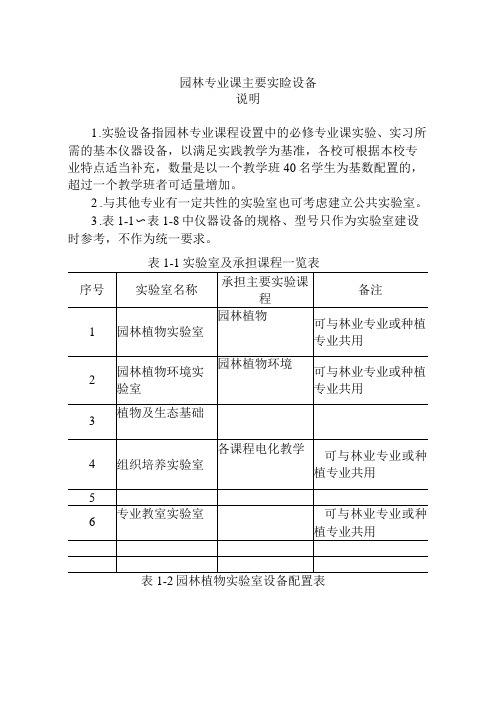 园林专业课主要实验设备