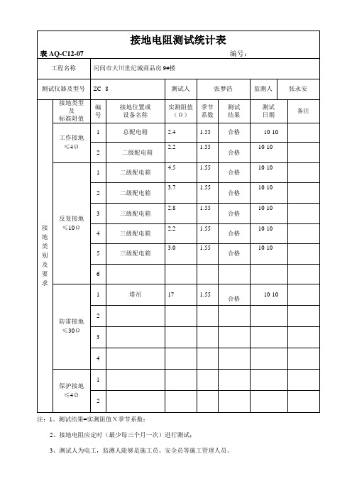 接地电阻测试记录表