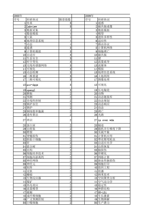 【国家自然科学基金】_动态显示_基金支持热词逐年推荐_【万方软件创新助手】_20140801