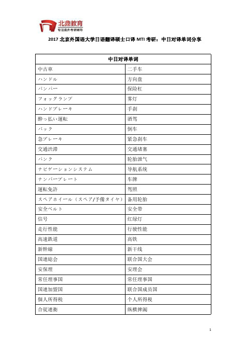 2017北京外国语大学日语翻译硕士口译MTI考研：中日对译单词分享