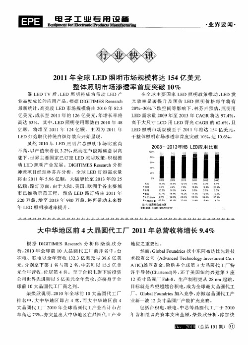 大中华地区前4大晶圆代工厂2011年总营收将增长9.4%