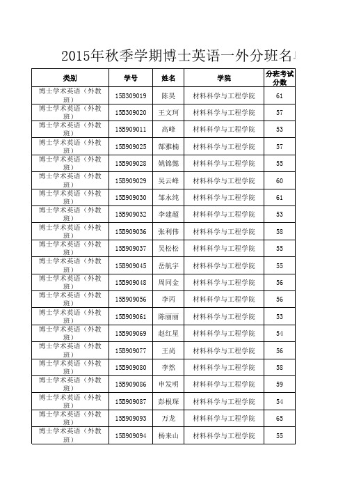 哈尔滨工业大学2015级博士英语分班考试成绩及分班名单