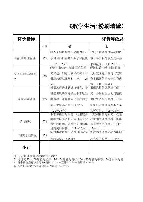 研究性学习成果评价量规