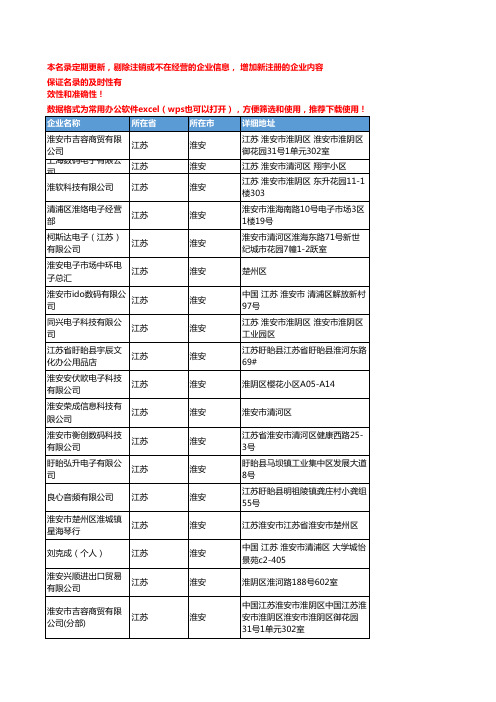 2020新版江苏淮安电脑外设企业公司名录名单黄页联系方式大全54家