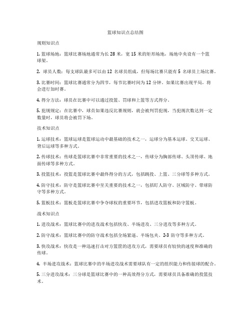 篮球知识点总结图