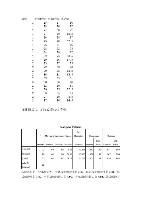 SPSS统计实验报告统计量描述