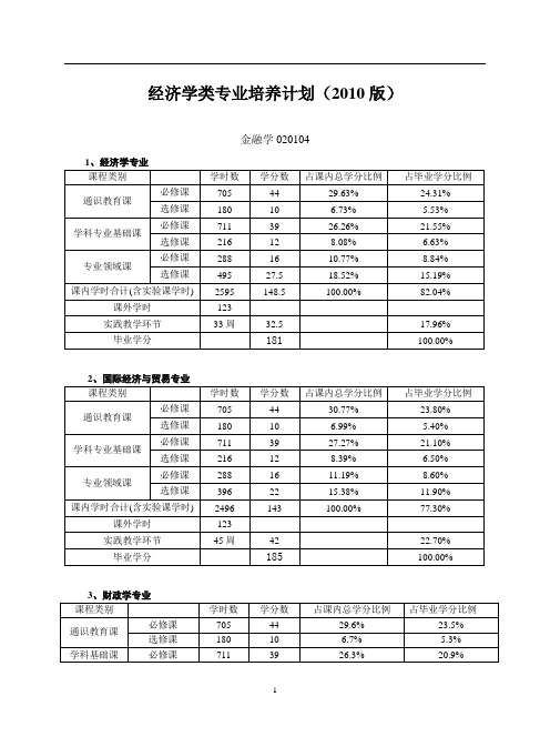 经济学类课程计划表