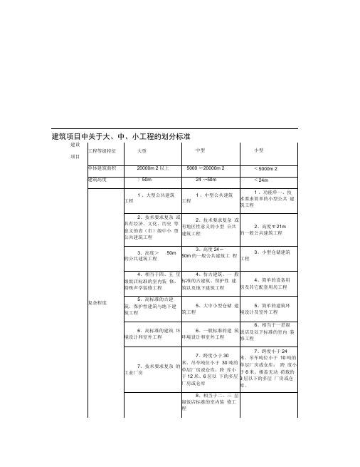 建筑项目中关于大、中、小工程的划分标准