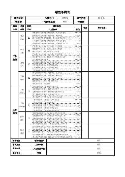 绩效考核表装车工